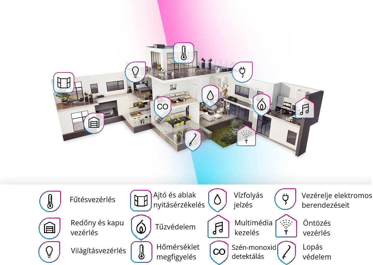 Casa FIBARO - l'uso pratico della Smart Home